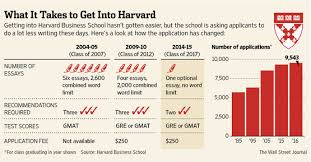 At the core of our wide range of academic inquiry is the commitment to attract and engage the best minds. Want To Get Into Business School Write Less Talk More Wsj