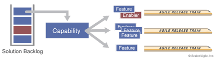 What is the difference between program and programme? Solution Train Scaled Agile Framework