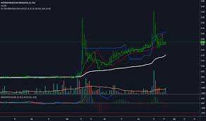 Wmg Stock Price And Chart Tsxv Wmg Tradingview