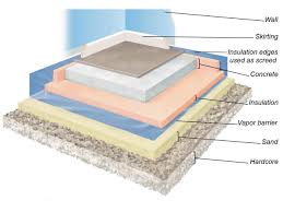 We have limited this bulletin to the following areas of vibration, sound and impact isolation. Picture 65 Of Concrete Floating Floor Construction Eliseunogueira