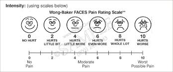 Pain Level Chart With Faces Www Bedowntowndaytona Com