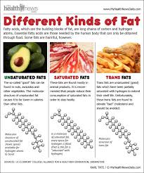 Pin On The Science Of Healthy Eating