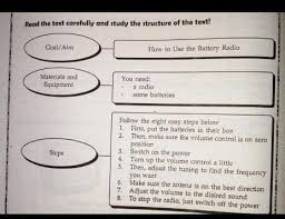 Maybe you would like to learn more about one of these? What Is The Purpose Of The Text Brainly Co Id
