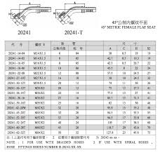 20241 Metric Female Flat Seat Hydraulic Fitting Chart