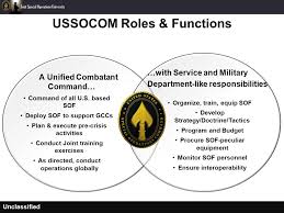 United States Special Operations Command Ussocom Ppt