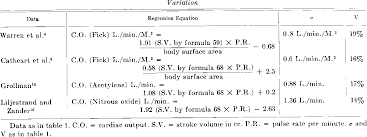 Where cardiac output respects the fick principle: Pdf Clinical Tests Of The Simple Method Of Estimating Cardiac Stroke Volume From Blood Pressure And Age Semantic Scholar
