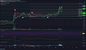 Will ripple hit 10000 : Xrp Price Analysis 10 April Ambcrypto