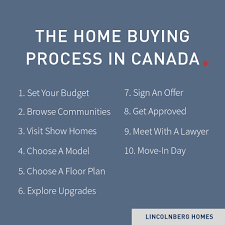A mortgage calculator is a good place to start, as you can factor in the amount of your down payment, your amortization (repayment) schedule, total selling price, and so forth to come up with a budget. How Long Does It Take To Buy A Home In Canada New Home Builder Home Buyer Resources In Edmonton