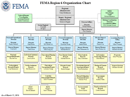 59 symbolic fema org chart