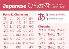 hiragana revision cheat sheet practice the japanese