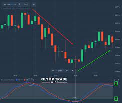Check spelling or type a new query. Cara Menggunakan Indikator Di Olymp Trade Unbrick Id