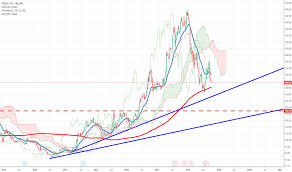 Uflex Stock Price And Chart Bse Uflex Tradingview India
