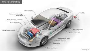These powerful electric vehicle batteries or 'traction batteries'. Alternative Fuels Data Center How Do Hybrid Electric Cars Work