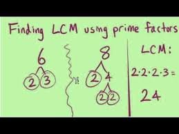 The Least Common Multiple Lcm Part 1 Of 2 Understanding How To Find The Lcm Will Make Addin Least Common Multiple Common Multiples Upper Elementary Math