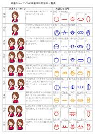 「共通キューサイン」と「共通口形記号」の紹介
