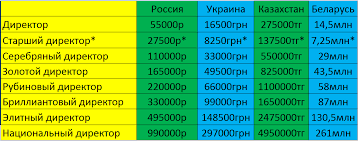 маркетинг план - интернет проект "фаберлик-онлайн"