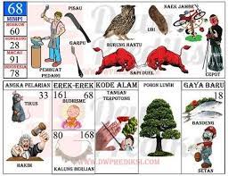 Merupakan pokok kerajaan dan matanya adalah kharismanya serta capnya merupakan titah, kekayan dan kekuasaan raja. Erek Erek Sapi Arti Mimpi Togel Jitu