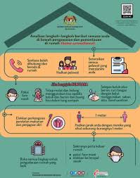 Information and translations of langkah in the most comprehensive dictionary definitions resource on the web. English Langkah Langkah Semasa Anda Di Bawah Home Surveillance Home Surveillance During Covid19 Learnbig