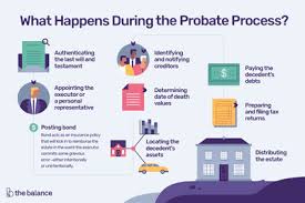 How To Settle An Estate Through Probate