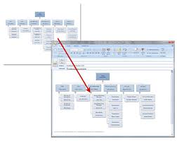 Organizational Charts And Microsoft Office