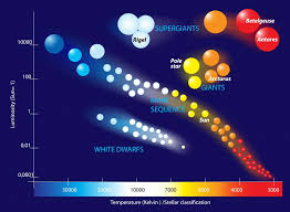 White Dwarf Definition Size Temperature And Other Facts