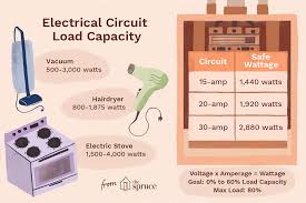 How To Calculate Electrical Circuit Load Capacity