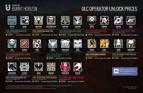 To unlock ranked multiplayer you need to be clearance level 20. Rainbow Six Siege On Twitter Year 4 Is Starting Now Along With Our New Scaling Dlc Operator Pricing System Check Out This Reference Guide By Joeyfjj For The Current Dlc Operator