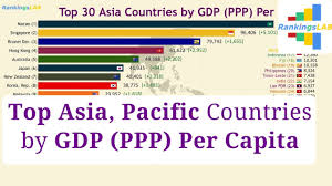 Gdp per capita is gross domestic product divided by midyear population. Top 30 Asia East South Pacific Countries Gdp Ppp Per Capita 1990 2018 Ranking 4k Youtube