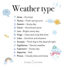 Dailyhoroscope Todayhoroscope Horoscope October Which Weather Types Represent Each Zodiac Sign Find Out Wh Zodiac Sign Facts Zodiac Signs Astrology Zodiac