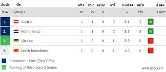 ไม่พลาดทุกผลการแข่งขัน ตารางคะแนนยูโร 2020 เปิดให้คุณได้เช็ค อัพเดท ผลบอลยูโรวันนี้ ตลอดทัวร์นาเม้นท์ พบตารางคะแนนตั้งแต่รอบแบ่งกลุ่ม รอบ 16. 0au D3lvkr80bm
