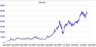 are you ready to climb the sensex staircase