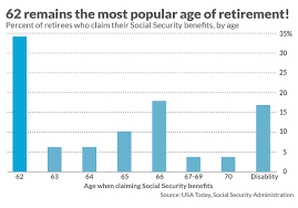 54 exhaustive social security early retirement chart