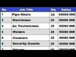 Dubai Job 2020 Free Visa Uae Visit Visa Daily Job Youtube Good Paying Jobs Job Guide Job