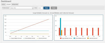 Tip Of The Week Using The Dashboard Timesolv