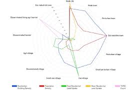Check spelling or type a new query. Radar Chart Showing Residential Building Density Rbd Population Download Scientific Diagram