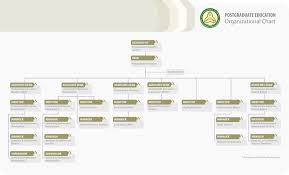 ✓ free for commercial use ✓ high quality images. Dpe Organizational Chart