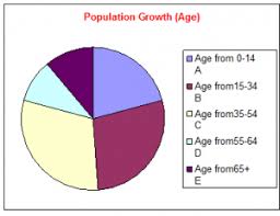 Report On Population Problem Of Bangladesh Assignment Point