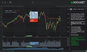 Wpf Chart Trading Demo Fast Native Chart Controls For Wpf