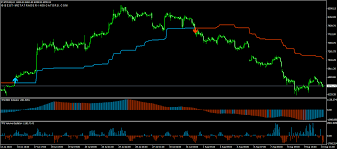 Hi traders i used the extreme spike indicator on the gbp/usd setup. Trend Following System Best Forex Indicators Com