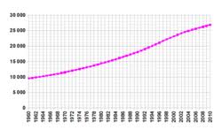 Demographics Of Nepal Wikipedia