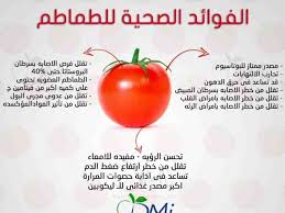الكيربوهايدرات المفيدة أم الضارة تخسيس انفوجرافيك Health Skin Care Alpl