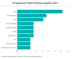 Selain menerangkan maksud kata, kamus juga mungkin mempunyai panduan sebutan dan asal usul perkataan dicari. Maksud Tokoh Menurut Kamus Dewan Maksud Kemerdekaan Kamus Dewan Edisi Keempat 2007 Sosiolinguistik Merupakan Kajian Bahasa Dan