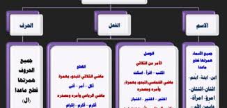 ما هي همزة الوصل وهمزة القطع موضوع