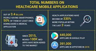 Benefits of healthcare apps for patients. The Benefits Of Having A Mobile Health Application