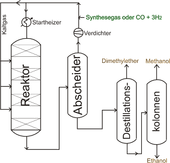 Zu beachten ist, dass die oktettregelin den beiden rechten strukturformeln nicht eingehalten wird. Kohlenstoffmonoxid Wikipedia