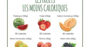 Epingle Sur Calories Dans L Alimentation