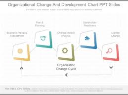 Organizational Change And Development Chart Ppt Slides