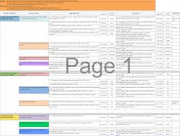 Pin By Melissa Frey On Leadership Development Leadership Development Leadership Development