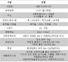 전국청약 가능한 추첨제 많은 아파트 '세종자이더시티' | 청약꿀단지 21화. Hjd8hztx9ygacm