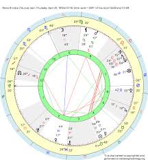 birth chart remo brindisi taurus zodiac sign astrology